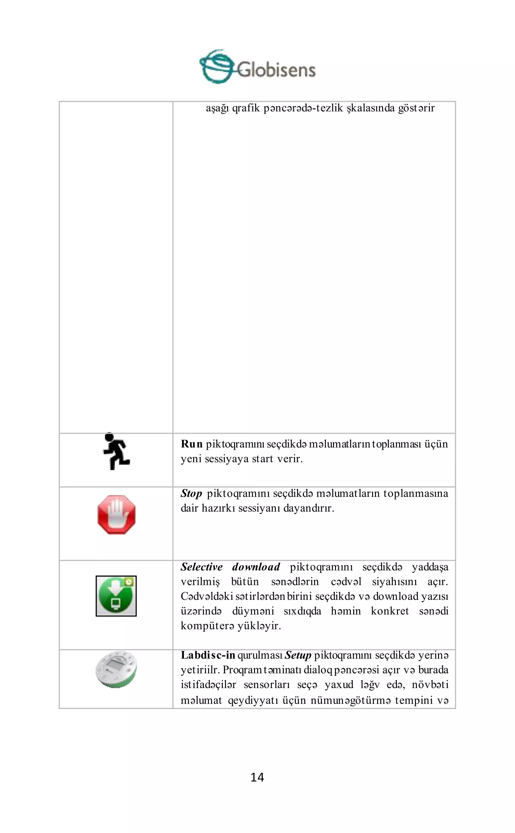 14
aşağı qrafik pəncərədə-tezlik şkalasında göstərir
Run piktoqramını seçdikdə məlumatlarıntoplanması üçün
yeni sessiyaya start verir.
Stop piktoqramını seçdikdə məlumatların toplanmasına
dair hazırkı sessiyanı dayandırır.
Selective download piktoqramını seçdikdə yaddaşa
verilmiş bütün sənədlərin cədvəl siyahısını açır.
Cədvəldəki sətirlərdənbirini seçdikdə və download yazısı
üzərində düyməni sıxdıqda həmin konkret sənədi
kompüterə yükləyir.
Labdisc-in qurulması Setup piktoqramını seçdikdə yerinə
yetiriilr. Proqramtəminatı dialoqpəncərəsi açır və burada
istifadəçilər sensorları seçə yaxud ləğv edə, növbəti
məlumat qeydiyyatı üçün nümunəgötürmə tempini və
 