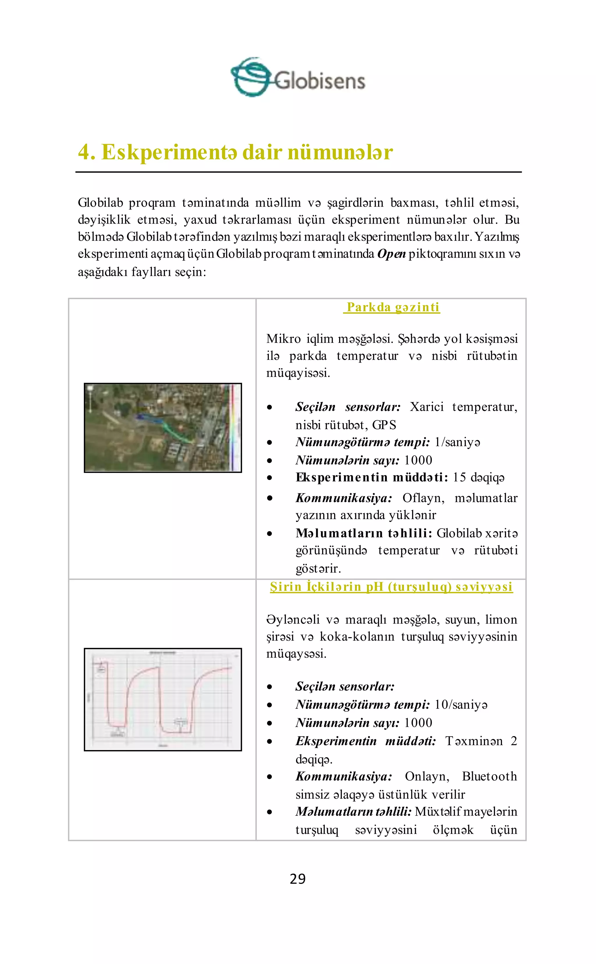 29
4. Eskperimentə dair nümunələr
Globilab proqram təminatında müəllim və şagirdlərin baxması, təhlil etməsi,
dəyişiklik etməsi, yaxud təkrarlaması üçün eksperiment nümunələr olur. Bu
bölmədə Globilabtərəfindən yazılmış bəzi maraqlı eksperimentlərə baxılır.Yazılmış
eksperimenti açmaqüçünGlobilabproqramtəminatında Open piktoqramını sıxın və
aşağıdakı faylları seçin:
Parkda gəzinti
Mikro iqlim məşğələsi. Şəhərdə yol kəsişməsi
ilə parkda temperatur və nisbi rütubətin
müqayisəsi.
 Seçilən sensorlar: Xarici temperatur,
nisbi rütubət, GPS
 Nümunəgötürmə tempi: 1/saniyə
 Nümunələrin sayı: 1000
 Eksperimentin müddəti: 15 dəqiqə
 Kommunikasiya: Oflayn, məlumatlar
yazının axırında yüklənir
 Məlumatların təhlili: Globilab xəritə
görünüşündə temperatur və rütubəti
göstərir.
Şirin İçkilərin pH (turşuluq) səviyyəsi
Əyləncəli və maraqlı məşğələ, suyun, limon
şirəsi və koka-kolanın turşuluq səviyyəsinin
müqaysəsi.
 Seçilən sensorlar:
 Nümunəgötürmə tempi: 10/saniyə
 Nümunələrin sayı: 1000
 Eksperimentin müddəti: Təxminən 2
dəqiqə.
 Kommunikasiya: Onlayn, Bluetooth
simsiz əlaqəyə üstünlük verilir
 Məlumatların təhlili: Müxtəlif mayelərin
turşuluq səviyyəsini ölçmək üçün
 