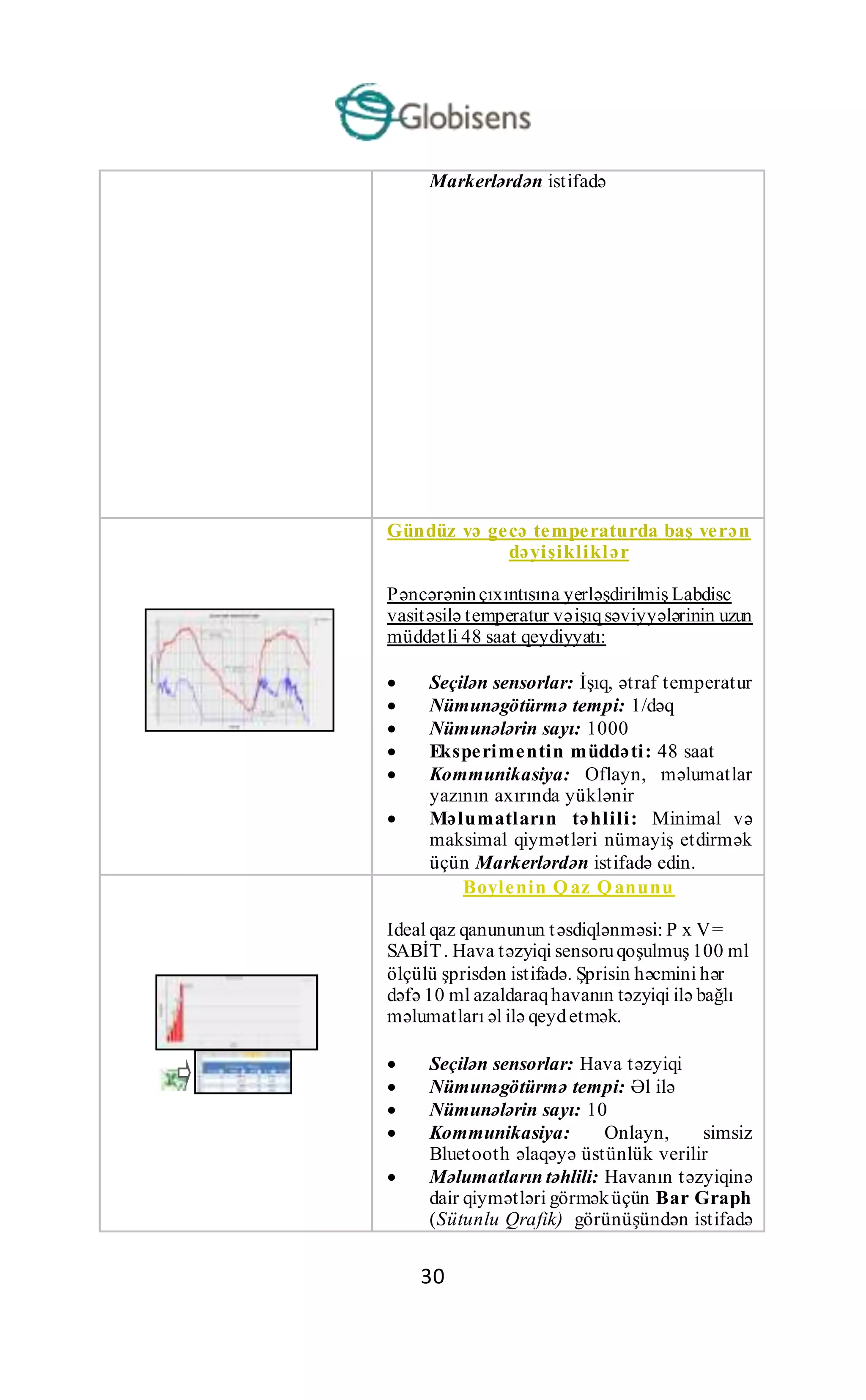 30
Markerlərdən istifadə
Gündüz və gecə temperaturda baş verən
dəyişikliklər
Pəncərəninçıxıntısına yerləşdirilmiş Labdisc
vasitəsilə temperatur vəişıqsəviyyələrinin uzun
müddətli 48 saat qeydiyyatı:
 Seçilən sensorlar: İşıq, ətraf temperatur
 Nümunəgötürmə tempi: 1/dəq
 Nümunələrin sayı: 1000
 Eksperimentin müddəti: 48 saat
 Kommunikasiya: Oflayn, məlumatlar
yazının axırında yüklənir
 Məlumatların təhlili: Minimal və
maksimal qiymətləri nümayiş etdirmək
üçün Markerlərdən istifadə edin.
Boylenin Qaz Qanunu
Ideal qaz qanununun təsdiqlənməsi: P x V=
SABİT. Hava təzyiqi sensoruqoşulmuş 100 ml
ölçülü şprisdən istifadə. Şprisin həcmini hər
dəfə 10 ml azaldaraqhavanın təzyiqi ilə bağlı
məlumatları əl ilə qeydetmək.
 Seçilən sensorlar: Hava təzyiqi
 Nümunəgötürmə tempi: Əl ilə
 Nümunələrin sayı: 10
 Kommunikasiya: Onlayn, simsiz
Bluetooth əlaqəyə üstünlük verilir
 Məlumatların təhlili: Havanın təzyiqinə
dair qiymətləri görməküçün Bar Graph
(Sütunlu Qrafik) görünüşündən istifadə
 