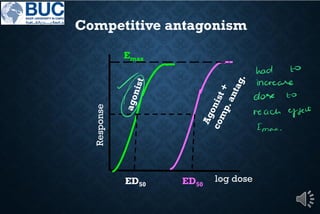 dose response curve - pharmacology notes | PDF