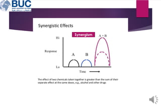 dose response curve - pharmacology notes | PDF