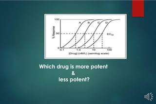 dose response curve - pharmacology notes | PDF
