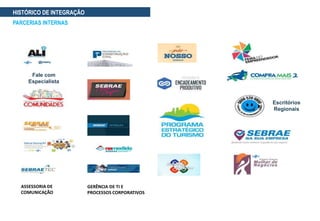 Escritórios
Regionais
Fale com
Especialista
ASSESSORIA DE
COMUNICAÇÃO
GERÊNCIA DE TI E
PROCESSOS CORPORATIVOS
HISTÓRICO DE INTEGRAÇÃO
PARCERIAS INTERNAS
 