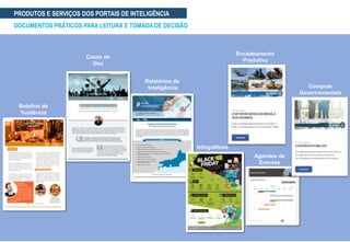 Agendas de
Eventos
Relatórios de
Inteligência
Boletins de
Tendência
Casos de
Uso
Infográficos
Compras
Governamentais
PRODUTOS E SERVIÇOS DOS PORTAIS DE INTELIGÊNCIA
DOCUMENTOS PRÁTICOS PARA LEITURA E TOMADA DE DECISÃO
Encadeamento
Produtivo
 