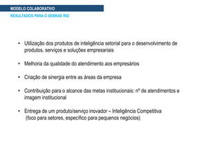 • Utilização dos produtos de inteligência setorial para o desenvolvimento de
produtos, serviços e soluções empresariais
• Melhoria da qualidade do atendimento aos empresários
• Criação de sinergia entre as áreas da empresa
• Contribuição para o alcance das metas institucionais: nº de atendimentos e
imagem institucional
• Entrega de um produto/serviço inovador – Inteligência Competitiva
(foco para setores, específico para pequenos negócios)
RESULTADOS PARA O SEBRAE RIO
MODELO COLABORATIVO
 
