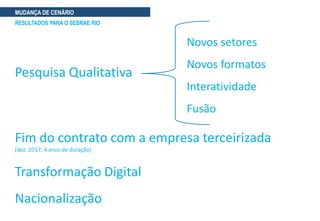 Fim do contrato com a empresa terceirizada
(dez. 2017; 4 anos de duração)
MUDANÇA DE CENÁRIO
RESULTADOS PARA O SEBRAE RIO
Transformação Digital
Pesquisa Qualitativa
Novos setores
Novos formatos
Interatividade
Fusão
Nacionalização
 