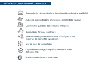 Audiência qualificada (porte empresarial e escolaridade elevada);
Quantidade e qualidade dos conteúdos entregues;
Credibilidade (fonte de referência);
Relacionamento (poder de atração de público para outras
iniciativas do Sebrae Rio e parceiros);
Uso de redes de especialistas;
Capacidade de atuação integrada com diversas áreas
do Sebrae Rio;
Agregação de valor ao atendimento multicanal (quantidade e qualidade).
POTENCIALIZAR OS PRINCIPAIS ATIVOS CONQUISTADOS
Processos decisórios fundamentados;
 