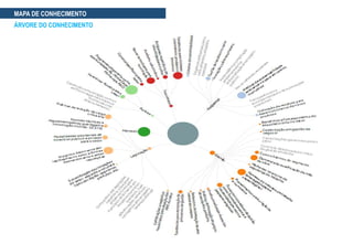 MAPA DE CONHECIMENTO
ÁRVORE DO CONHECIMENTO
 