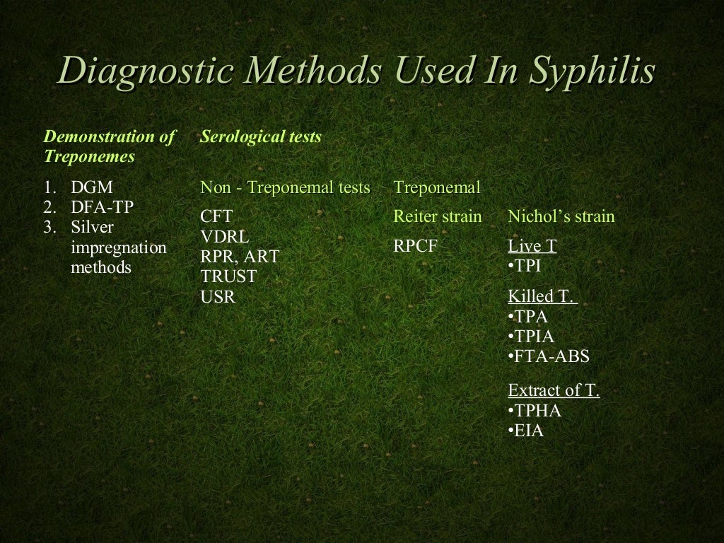 Lab diagnosis of syphilis