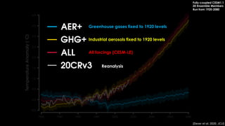 Disentangling Climate Forcing in Multi-Model Large Ensembles Using Neural Networks