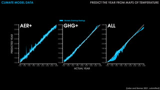 Disentangling Climate Forcing in Multi-Model Large Ensembles Using Neural Networks