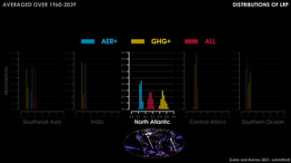 Disentangling Climate Forcing in Multi-Model Large Ensembles Using Neural Networks