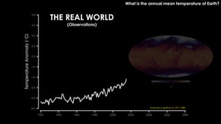 What is the annual mean temperature of Earth?
THE REAL WORLD
(Observations)
Anomaly is relative to 1951-1980
 