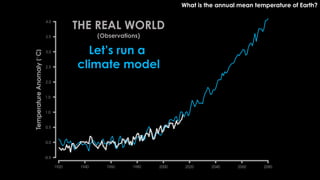 What is the annual mean temperature of Earth?
THE REAL WORLD
(Observations)
Let’s run a
climate model
 