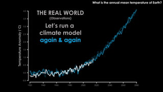 What is the annual mean temperature of Earth?
THE REAL WORLD
(Observations)
Let’s run a
climate model
again & again
 