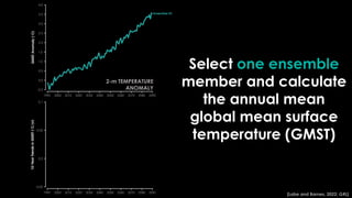 Select one ensemble
member and calculate
the annual mean
global mean surface
temperature (GMST)
2-m TEMPERATURE
ANOMALY
[Labe and Barnes, 2022; GRL]
 