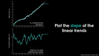 Plot the slope of the
linear trends
START OF 10-YEAR
TEMPERATURE TREND
2-m TEMPERATURE
ANOMALY
[Labe and Barnes, 2022; GRL]
 