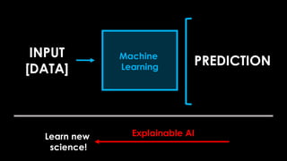 INPUT
[DATA]
PREDICTION
Machine
Learning
Explainable AI
Learn new
science!
 