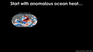 OCEAN HEAT CONTENT – 100 M
Start with anomalous ocean heat…
[Labe and Barnes, 2022; GRL]
 