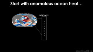 OCEAN HEAT CONTENT – 100 M
INPUT LAYER
Start with anomalous ocean heat…
[Labe and Barnes, 2022; GRL]
 