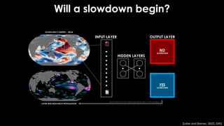 OCEAN HEAT CONTENT – 100 M
INPUT LAYER
HIDDEN LAYERS
OUTPUT LAYER
YES
SLOWDOWN
NO
SLOWDOWN
BACK-PROPAGATE THROUGH NETWORK = EXPLAINABLE AI
LAYER-WISE RELEVANCE PROPAGATION
Will a slowdown begin?
[Labe and Barnes, 2022; GRL]
 