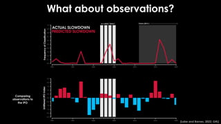 What about observations?
Future (2012-)
so-called “hiatus”
Comparing
observations to
the IPO
[Labe and Barnes, 2022; GRL]
 