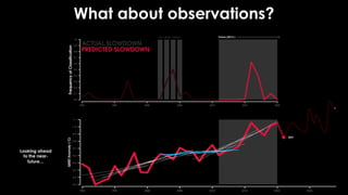 What about observations?
Future (2012-)
so-called “hiatus”
2021
Looking ahead
to the near-
future…
?
 