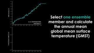Select one ensemble
member and calculate
the annual mean
global mean surface
temperature (GMST)
2-m TEMPERATURE
ANOMALY
 