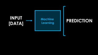 INPUT
[DATA]
PREDICTION
Machine
Learning
 