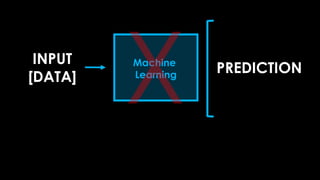 INPUT
[DATA]
PREDICTION
Machine
Learning
Explainable AI
Learn new
science!
 