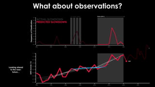 What about observations?
Colder Warmer
[2003, 2004] [2016, 2017]
 
