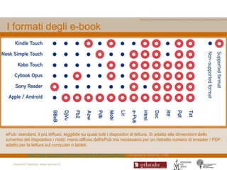 I formati degli e-book




ePub: standard, il più diffuso, leggibile su quasi tutti i dispositivi di lettura. Si adatta alle dimensioni dello
schermo del dispositivo / mobi: meno diffuso dell'ePub ma necessario per un ristretto numero di ereader / PDF:
adatto per la lettura sul computer o tablet.

             http://www.domusweb.it/it/design/dai-libri-all-infrastruttura/ - Infografica Simone Trotti

   Federica Fabbiani, www.women.it
 