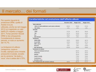 Il mercato… dei formati
Per quanto riguarda la
protezione DRM, quella di
Adobe è la più
utilizzata, anche se nel maggio
2012 si è registrato un calo
dell‟8,2% rispetto a maggio
2011. Forse perché il Social
DRM si sta sviluppando.
Considerando lo stesso
periodo, si nota un aumento
del 14,7%.

Le limitazioni di utilizzo
(anteprima, copia-e-
incolla, stampa) sono rimaste
pressoché invariate, eccetto
per la versione “da testo a
voce” che è calata del 4,75%.


  http://www.ebookgratis.it/2012/06/il-futuro-degli-ebook-e-delleditoria-digitale-facciamo-previsioni-iniziando-dal-presente/#.UHWJmhj6Nhx

     Federica Fabbiani, www.women.it
 