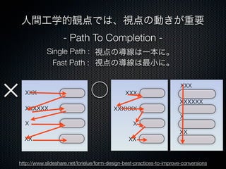 人間工学的観点では、視点の動きが重要
- Path To Completion -
視点の導線は一本に。
http://www.slideshare.net/lorielue/form-design-best-practices-to-improve-conversions
Single Path :
Fast Path : 視点の導線は最小に。
✕ ⃝XXX
XXXXXX
X
XX
XXX
XXXXXX
X
XX
XXX
XXXXXX
X
XX
 