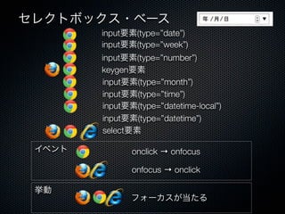 セレクトボックス・ベース
input要素(type=”date”)
input要素(type=”week”)
input要素(type=”number”)
input要素(type=”month”)
input要素(type=”time”)
input要素(type=”datetime-local”)
keygen要素
select要素
input要素(type=”datetime”)
挙動
フォーカスが当たる
onclick → onfocusイベント
onfocus → onclick
 