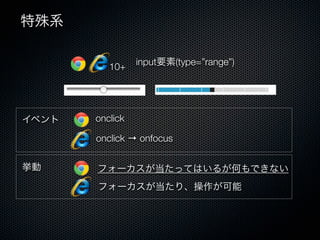 input要素(type=”range”)
onclickイベント
挙動 フォーカスが当たってはいるが何もできない
特殊系
フォーカスが当たり、操作が可能
onclick → onfocus
10+
 