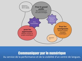 Communiquer par le numérique
Au service de la performance et de la visibilité d’un centre de langues.
 