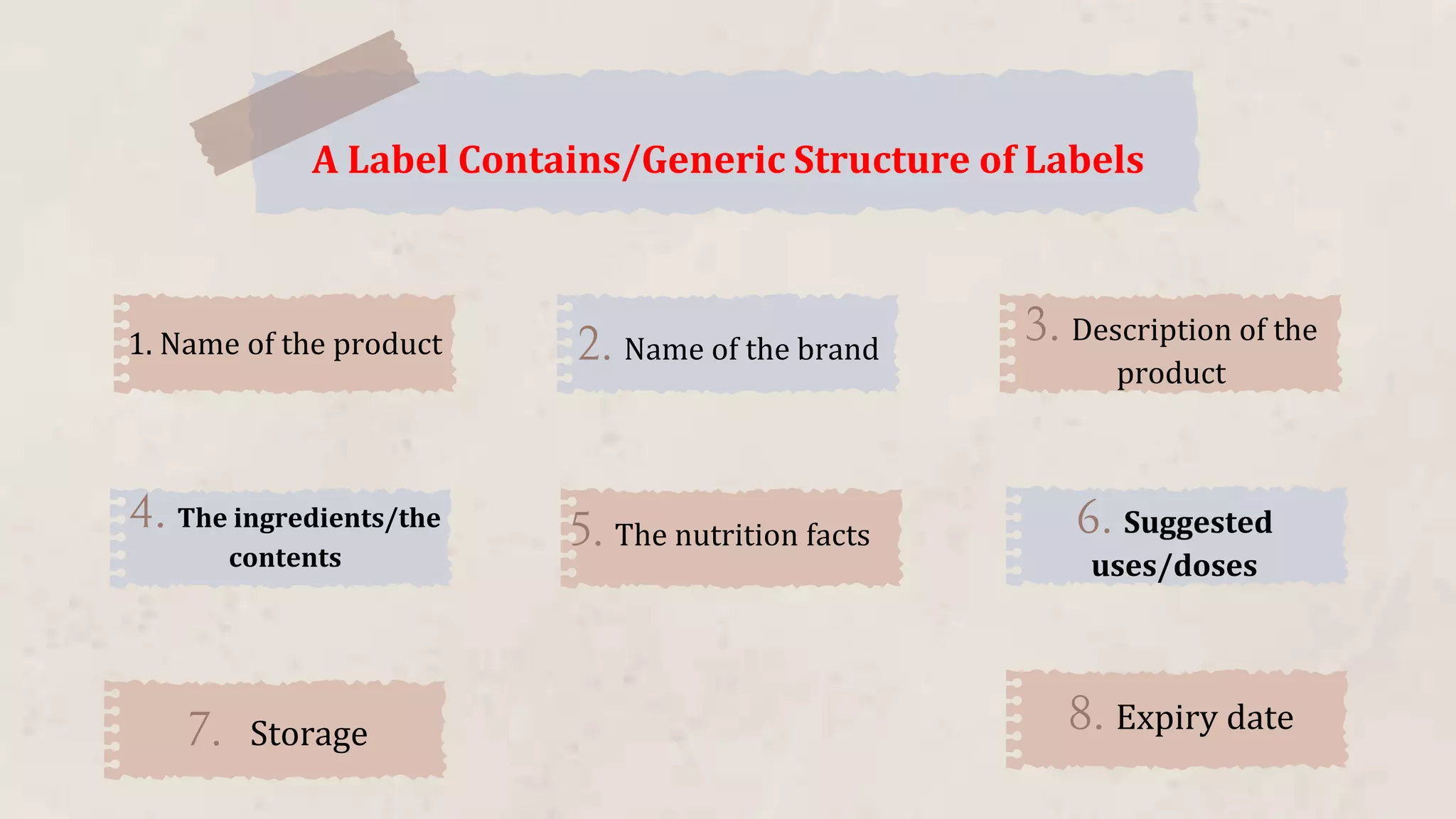 1. Name of the product 2. Name of the brand
3. Description of the
product
4. The ingredients/the
contents
5. The nutrition facts 6. Suggested
uses/doses
A Label Contains/Generic Structure of Labels
7. Storage 8. Expiry date
 
