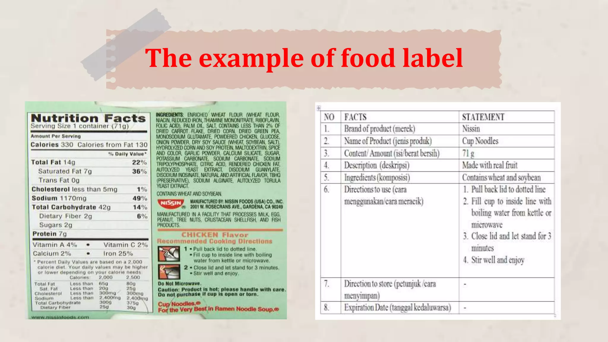Mercury Venus
Mercury is the smallest
planet of them all
Venus is the second planet
from the Sun
The example of food label
 