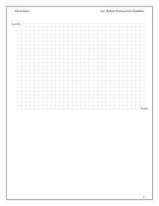 Electrónica Lic. Robert Portocarrero Gamboa
3
ID (mA)
VD(V)
 