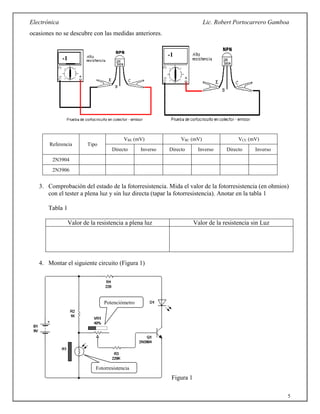Electrónica Lic. Robert Portocarrero Gamboa
5
ocasiones no se descubre con las medidas anteriores.
Referencia Tipo
VBE (mV) VBC (mV) VCE (mV)
Directo Inverso Directo Inverso Directo Inverso
2N3904
2N3906
3. Comprobación del estado de la fotorresistencia. Mida el valor de la fotorresistencia (en ohmios)
con el tester a plena luz y sin luz directa (tapar la fotorresistencia). Anotar en la tabla 1
Tabla 1
Valor de la resistencia a plena luz Valor de la resistencia sin Luz
4. Montar el siguiente circuito (Figura 1)
Figura 1
-1
-1
Fotorresistencia
Potenciómetro
 