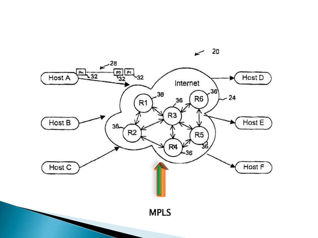 Label Distribution Protocol | PPT