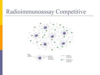 Radioimmunoassay Competitive
 