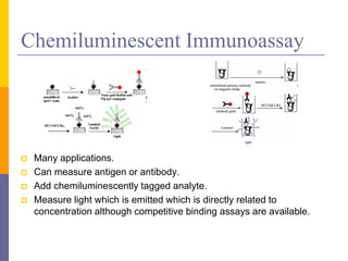 Chemiluminescent Immunoassay
 Many applications.
 Can measure antigen or antibody.
 Add chemiluminescently tagged analyte.
 Measure light which is emitted which is directly related to
concentration although competitive binding assays are available.
 