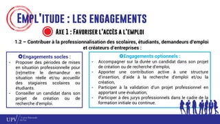 Engagements optionnels :
- Accompagner sur la durée un candidat dans son projet
de création ou de recherche d’emploi,
- Apporter une contribution active à une structure
d’insertion, d’aide à la recherche d’emploi et/ou la
création,
- Participer à la validation d’un projet professionnel en
apportant une évaluation,
- Participer à des jurys professionnels dans le cadre de la
formation initiale ou continue.
Empl’itude : les engagements
Axe 1 : Favoriser l’accès a l’emploi
1.2 – Contribuer à la professionnalisation des scolaires, étudiants, demandeurs d’emploi
et créateurs d’entreprises :
Engagements socles :
- Proposer des périodes de mises
en situation professionnelle pour
(re)mettre le demandeur en
situation réelle et/ou accueillir
des stagiaires scolaires ou
étudiants.
- Conseiller un candidat dans son
projet de création ou de
recherche d’emploi.
 