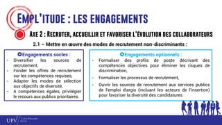 Engagements optionnels :
- Formaliser des profils de poste décrivant des
compétences objectives pour éliminer les risques de
discrimination,
- Formaliser les processus de recrutement,
- Ouvrir les sources de recrutement aux services publics
de l’emploi élargis (incluant les acteurs de l’insertion)
pour favoriser la diversité des candidatures.
Empl’itude : les engagements
Axe 2 : Recruter, accueillir et favoriser l’évolution des collaborateurs
2.1 – Mettre en œuvre des modes de recrutement non-discriminants :
Engagements socles :
- Diversifier les sources de
recrutement,
- Fonder les offres de recrutement
sur les compétences requises,
- Adapter les modes de sélection
aux objectifs de diversité,
- A compétences égales, privilégier
le recours aux publics prioritaires.
 