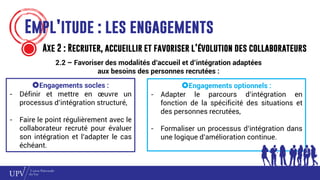 Engagements optionnels :
- Adapter le parcours d’intégration en
fonction de la spécificité des situations et
des personnes recrutées,
- Formaliser un processus d’intégration dans
une logique d’amélioration continue.
Empl’itude : les engagements
Axe 2 : Recruter, accueillir et favoriser l’évolution des collaborateurs
2.2 – Favoriser des modalités d’accueil et d’intégration adaptées
aux besoins des personnes recrutées :
Engagements socles :
- Définir et mettre en œuvre un
processus d’intégration structuré,
- Faire le point régulièrement avec le
collaborateur recruté pour évaluer
son intégration et l’adapter le cas
échéant.
 