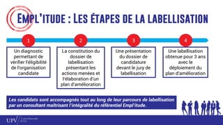 Empl’itude : Les étapes de la labellisation
Un diagnostic
permettant de
vérifier l’éligibilité
de l’organisation
candidate
La constitution du
dossier de
labellisation
présentant les
actions menées et
l’élaboration d’un
plan d’amélioration
Une présentation
du dossier de
candidature
devant le jury de
labellisation
Une labellisation
obtenue pour 3 ans
avec le
déploiement du
plan d’amélioration
1 2 3 4
Les candidats sont accompagnés tout au long de leur parcours de labellisation
par un consultant maîtrisant l’intégralité du référentiel Empl’itude.
 