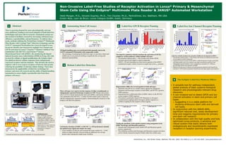 ®
Lonza

Non-Invasive Label-Free Studies of Receptor Activation in
Primary & Mesenchymal
® Multimode Plate Reader & JANUS® Automated Workstation
Stem Cells Using the EnSpire
Heidi Morgan, M.S., Vincent Dupriez, Ph.D., Tim Cloutier, Ph.D., PerkinElmer, Inc. Waltham, MA USA
Kristin Atze, Leon de Bruin, Lonza Cologne GmBH, Koeln, Germany

ATP M anual
Buffer M anual

20
0

20

25

HUVEC (3000 c/w)

40

Isoproterenol
Histamine

20

ATP

0
-12

-10

-20

-8

EC50
0.0002087
6.153e-010

Ligand

Rim

lon
e

µM
]

Response (pm)

25
1

0
-8
-50

-6

-4

[Ligand], M

-2
Bithionol
Pinacidil

-100
-150
Bithionol
Pinacidil

EC50
2.871e-005
9.240e-005

Label-free robustly monitors the activation of different ion channels in hMSCs.
• The absolute response (pm) +/- SD of mean with various ion channel activators and
several negative control compounds.
• Capsaicin (a known activator of the TRPV1 vanilloid/capsaicin receptor, potentially
activating another type of ion channel at the high concentration used here) and
Thapsigargin (potent inhibitor of sarco-endoplasmic reticulum Ca2+-ATPases),
provide large positive pm responses in hMSC.
• Bithionol (an activator of calcium-activated potassium channels) and Pinacidil (an
activator of ATP-sensitive potassium channels) provide large negative pm responses.

60

-8

-50

-6

Isoproterenol
Histamine
ATP

-4

[ATP], M

Three cell types were used to test the response of either recombinantly or
endogenously expressed Purinergic receptors to ATP: Human astrocytoma
cells (1321N1), human mesenchymal stem cells (hMSC), and human umbilical
vein endothelial cells (HUVEC). A robust 50-fold window (pm) is observed
with the endogenously expressed receptors, demonstrating the sensitivity of the
EnSpire with label-free platform.

80

2500 c/w
5000 c/w
10000 c/w
15000 c/w

40
20
0
-6

-4

[Ligand], M
EC50
9.031e-007
3.729e-007
6.034e-007
7.924e-007

0
-10

-8

-6

-4

-2

6

[Ligand], M

-20

EC50
~ 1.949e-009
2.146e-006
2.143e-006

Isoproterenol
Histamine
ATP

EC50
1.287e-009
2.024e-007
1.438e-006

Label-free ATP Receptor Antagonist Studies
in hMSC (2500 c/w)
100

3000 c/w

Response (pm)

60

ATP

20

-12

100

1500 c/w

300

Histamine

-2

Label-free Histamine Receptor Antagonist Studies
in hMSC (2500 c/w)

ATP Dose Responses Against
Titrating HUVEC Densities

ATP Dose Responses Against
Titrating hMSC Densities

40

Representative DRCs for several agonists in both cell types:
• Histamine and ATP act in a similar manner against the endogenous
Histamine and Purinergic receptors in both hMSC and HUVEC (positive
DMR response).
• Isoproterenol has a differential effect in hMSC relative to the HUVEC
system (negative DMR response).
• This points to potentially shared (ATP, Histamine) or divergent
(isoproterenol) couplings and/or divergent cellular response to a
common coupling for the receptors of these ligands.

6000 c/w

200

12000 c/w

100
0
-10

-2
-100

-8

-6

-4

-2

Response (pm)

132N1-rP2Y11 (10000 c/w)
hMSC (2500 c/w)
HUVEC (3000 c/w)

EC50
7.469e-007
7.923e-007
5.949e-007

-4

Clobenpropit

50

Histamine

0
-10

-8

-6

-4

Cell density titrations of hMSC or HUVEC vs. ATP performed to identify
the optimal assay signal and window for study.
• Lower numbers of cells per well increases the assay window by ~ 3-fold
relative to higher densities, thus providing an additional cost savings
benefit when running this simple assay workflow.

Suramin

0
-10

-8

-6

-4

-2

[Ligand], M
-50

-50
12000 c/w
6000 c/w
3000 c/w
1500 c/w

ATP

50

[Ligand], M

[Ligand], M
EC50
7.994e-007
4.168e-007
5.278e-007
7.876e-007

-2

Response (pm)

-10

-6

[Ligand], M

0

Response (pm)

Label-free Ligand Dose Response Curves
on HUVEC (12000 c/w)

Response (pm)

hM SC (2500 c/w)

50

Corning® and Epic® are registered trademarks of Corning Incorporated.

3-6 reps per bar

The label-free platform robustly monitors the activation of GPCRs
coupled to various pathways within multiple cell types.
• The absolute response (pm) +/- SD of mean with various GPCR
activators and several negative control compounds.
• AM251, LPI and rimonabant are three known agonists of the GPR55
cannabinoid receptor, which is known to couple only to Gα12/13 proteins.

Response (pm)

132N1-rP2Y11 (10000 c/w)

150

15000 c/w
10000 c/w
5000 c/w
2500 c/w

[Ligand], M

Isoproterenol

200

-20

0

Ligand

3-6 reps per bar

60

250

-8

AM

AM

25
1

Ligand

3-6 reps per bar

Label-free Ligand Dose Response Curves
on hMSC (2500 c/w)

ATP Effects On Different Cell Types

-10

-2

0

0

Robust Label-free Detection

-12

-4

50

Manual
0.71
6%

Bu
ffe
rA

EC50
8.941e-007
3.329e-006

-6

Label-Free Response with Ion Channel Ligands
in hMSC (2000 c/w)

µM
]

Automated
Z'
0.81
CV, max
3%

40
20

All liquid handling steps were performed both manually and on the
JANUS Automated Workstation with comparable results.
• The advantage of automating the label-free steps is to provide a robust and
reliable easy-to-use protocol resulting in significant time savings and
enhanced reproducibility.

3

20

Well Number

[Ligand], M
ATP (Automated)
ATP (Manual)

20

15

10

-8

Capsaicin
Thapsigargin

µM
]

5

0

60

µM
]

0

-2

Thapsigargin

20

-20

µM
]

-4

Capsaicin

-10

µM
]

-6

40

80

ne
[25
Ca
0
ps
ac
in
[25
0
Ca
ffe
ine
Ni
[25
flu
0
mi
cA
cid
Th
[25
ap
0
sig
arg
in
[40
Pip
eri
din
e[
25
Bi
0
thi
on
ol
[25
0
Pin
ac
idi
l [2
Iso
50
va
gu
cin
e[
25
Ga
0
bo
xa
do
l [2
50

-8

[16
µM
LP
]
I [7
on
0µ
ab
an
M]
t [2
Br
00
ad
µM
yk
ini
]
His
n[
tam
1µ
M]
ine
[50
0µ
PG
M]
E1
[25
0µ
PG
M]
E2
[50
µM
S1
]
P[
5µ
AT
M]
P[
Fo
50
rsk
0µ
oli
Iso
M]
n[
pro
50
ter
0µ
en
M]
ol
[50
0µ
M]
LP
A[
50
NE
µM
CA
]
[50
µM
Bu
]
ffe
rA
lon
e

-20

-10

[7
µM
LP
Rim
]
I [8
on
0µ
ab
M]
an
Br
t [9
ad
0µ
yk
ini
M]
n[
His
10
tam
0µ
M]
ine
[10
0µ
PG
M]
E1
[10
0µ
PG
M]
E2
[20
µM
S1
]
P[
2µ
AT
M]
P[
Fo
10
rsk
0µ
oli
Iso
M]
n[
pro
10
ter
0µ
en
M]
ol
[10
0µ
M]
LP
A[
20
NE
µM
CA
]
[20
µM
Bu
]
ffe
rA
lon
e

-12

40

100

µM
]

0

40

60

µM
]

20

40

60

120

µM
]

40

Buffer Automated

Absolute Response (pm)

60

ATP Automated

Absolute Response (pm)

ATP (M anual)

60

Absolute Response (pm)

ATP (Automated)

80

80

60

hMSC (2000 c/w)

140

HUVEC 12000 c/w
80

Label-Free Response with Ion Channel Ligands
in hMSC (2000 c/w)

Label-free Ion Channel Studies In hMSC

100

hMSC 2500 c/w

80

100

100

Cell-Based Assays
Epic® technology measures
changes in light refraction
resulting from dynamic mass
redistribution (DMR) within the
cell which occurs in response to
receptor activation or
deactivation in a zone within the
cell’s monolayer. The change is
indicated by a change in
wavelength.

Label-free Receptor Panning in HUVEC Cultures

Response (pm)

100

Label-free Ion Channel Receptor Panning

µM
]

Comparison of JANUS Automated vs. Manual
Assays on hMSC (2500 c/w)

5

Label-free GPCR Receptor Panning

Label-free Receptor Panning in hMSC Cultures

JANUS Automation vs. Manual Label-free
Measurements of ATP Activation in hMSC

Response (pm)

There is growing demand for more physiologically-relevant
assay platforms, leading to increased adoption of both label-free
technologies and stem cells in research. Automated systems are
also needed to facilitate research by increasing cell-based assay
efficiency, reproducibility, and performance. To address these
needs, methods utilizing the PerkinElmer EnSpire™ Multimode
Plate Reader with Corning® Epic® label-free technology and the
JANUS® Automated Workstation have been developed to noninvasively identify and characterize multiple Ion Channel and
GPCR activation in Lonza® CloneticsTM Human Umbilical Vein
Endothelial Cells (HUVEC) and PoieticsTM human
Mesenchymal Stem Cells (hMSC). By monitoring the ligandinduced dynamic mass redistribution (DMR) in living cells with
no need for cellular or ligand modification, the EnSpire labelfree platform detects cellular responses from endogenously
expressed receptors and ion channels. This obviates the need to
engineer cells to over-express receptors of interest, thus greatly
reducing the possibility of altering cellular biology. These data
demonstrate the applicability of label-free technology for
primary and stem cell research and the utility of liquid handling
automation to ensure highly reproducible data from these
primary cell assays.

4

Automating Stem Cell Assays

Do
pa
mi

2

Abstract

Response (pm)

1

Histamine
Clobenpropit

EC50
2.377e-006
~ 0.2982

ATP
Suramin

EC50
1.158e-006
0.01510

Testing the specificity of the agonist response using antagonists in the
hMSC Purinergic and Histamine pathways.
• Suramin and Clobenpropit clearly inhibit ATP and Histamine agonist
activity, respectively.
• This inhibition confirms that Purinergic and Histamine receptor activation
can be robustly measured using the EnSpire label-free cellular assay.

The EnSpire Label-free Platform Offers:

• A versatile tool for pathway-independent,
global analysis of basic systems biological
research and physiologically-relevant drug
discovery.
• A non-invasive tool to detect GPCR and Ion
channel activation in stem and primary cell
types.
o Suggesting it is a viable platform for
studying embryonic stem cells and derived
cell types.
• In conjunction with the JANUS AWS,
significant reduced cost, assay development
time and reagents requirements for primary
and stem cell research.
• In collaboration with the high quality and fully
optimized Lonza products, a sensitive and
robust system that easily detects both
endogenously and recombinantly expressed
receptors in receptor panning experiments.

PerkinElmer, Inc., 940 Winter Street, Waltham, MA USA (800) 762-4000 or (+1) 203 925-4602 www.perkinelmer.com

 