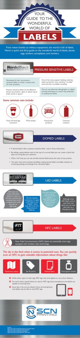 Label Guide - The Wonderful World of Labels